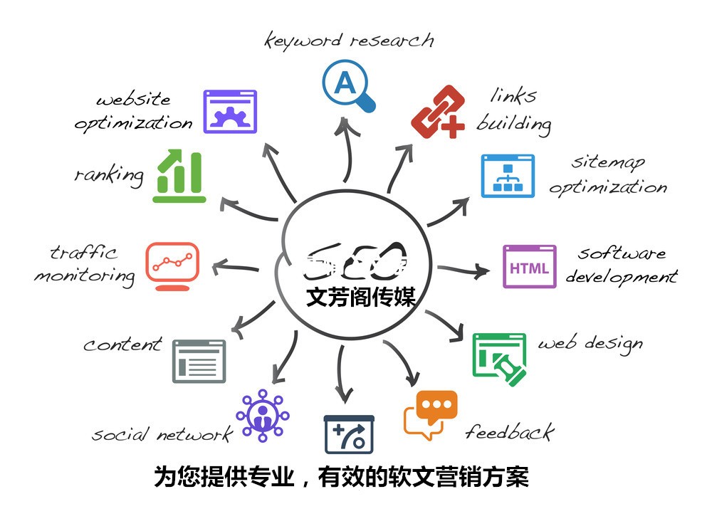 [營銷心得]高質量內文是營銷軟文的王道，高質量