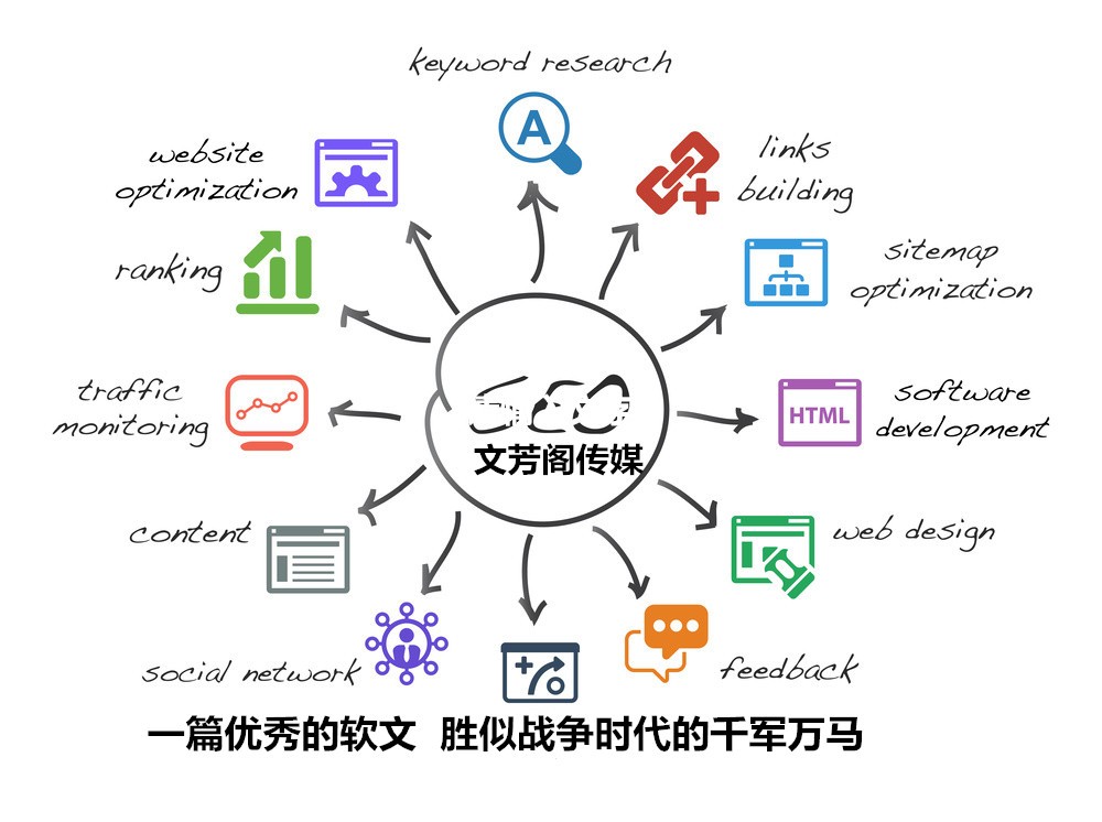 [營銷心得]還在為雙十一銷售節戰績推廣抓狂？最