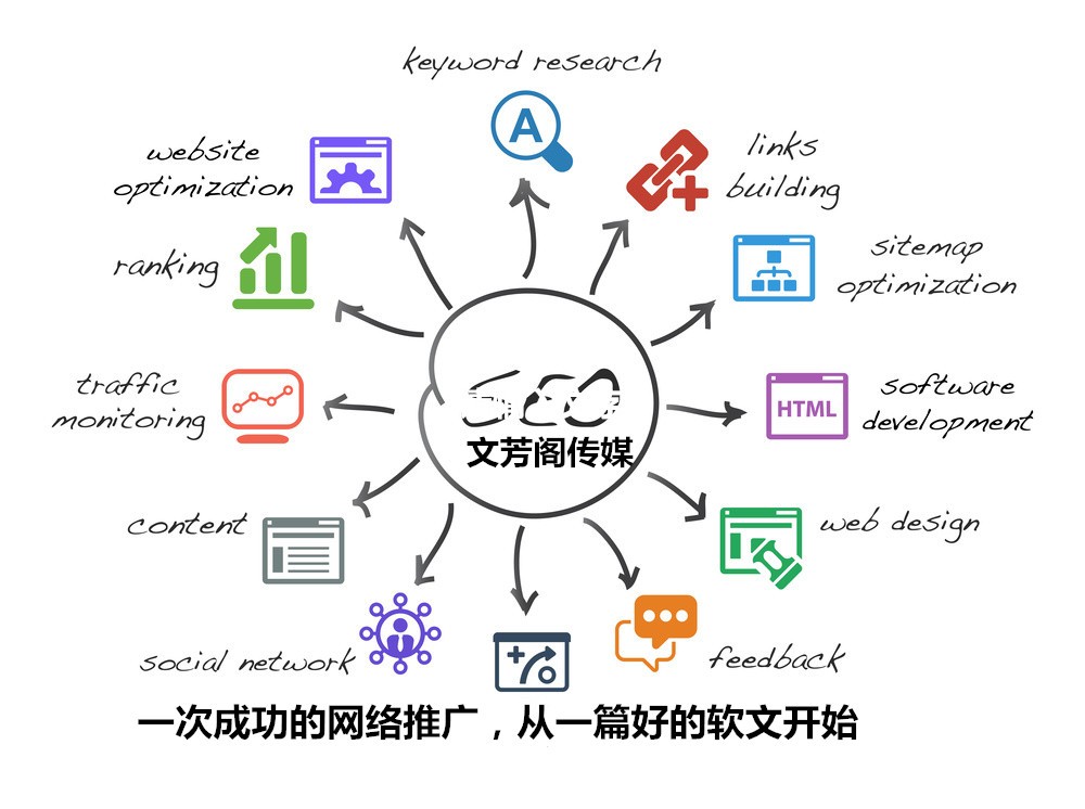 [營銷心得]寫不出一篇賣貨型軟文，您公司的產品