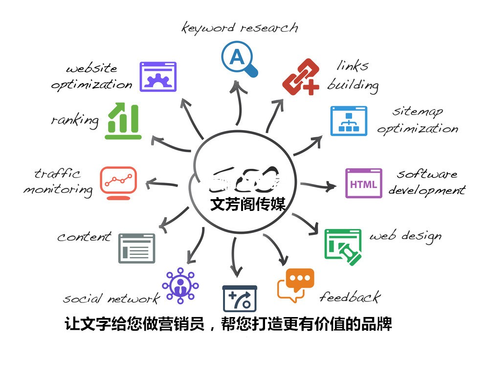 [營銷心得]公司怎么利用短片視頻營銷，文芳閣